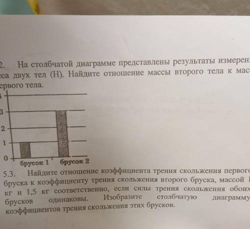 5.2. На столбчатой диаграмме представлены результаты измерения веса двух тел (Н). Найдите отношение