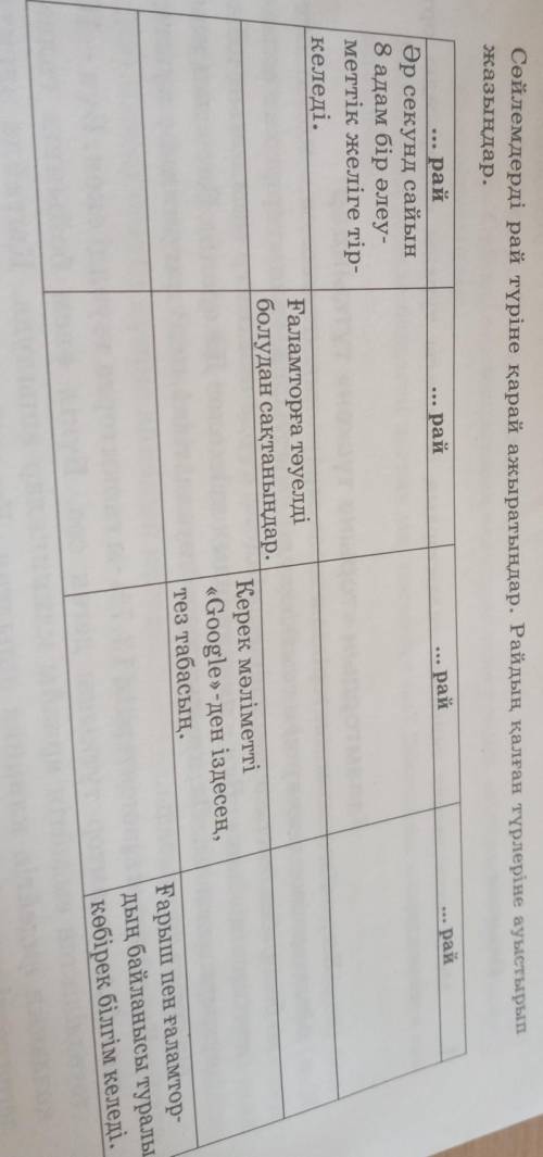 Сөйлемдерді рай түріне қарай ажыратыңдар.Райдың қалған түрлеріне ауыстырып жазыңдар.​