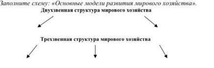 Заполните схему: «Основные модели развития мирового хозяйства».