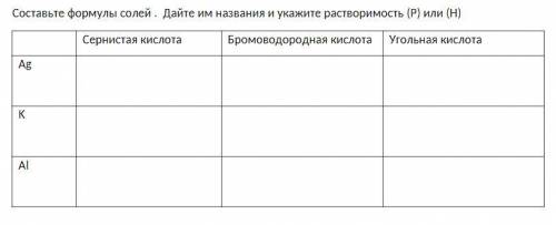 Химия составьте формулы солей, дайте им название и укажите растворимость