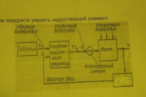 В пустом квадрате указать недостающий элемент