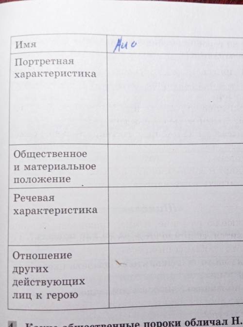 охарактеризуйте одного из героев комедии ревизор, заполните таблицу. те кто будут писать не связанны