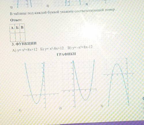 3) функция ,сопоставте графики и функции​