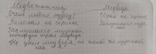 Сравниваем поступки героев. Медвежатник Медведь