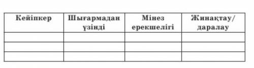 Айгүл Кемелбаева Шашты әңгімесі Атажан байға керек мінездеме, мысалымен, жинақтау/даралауымен. Жинақ