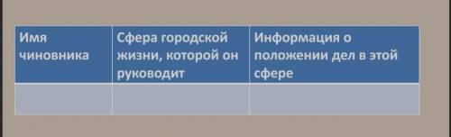 Из расскааза Ревизор . Нужно заполнить всех героев из рассказа . ( Там написано в таблице РАССКАЗ РЕ