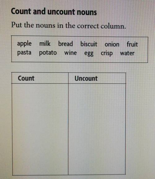 Count and uncount nouns Put the nouns in the correct column.apple milk bread biscuit onion fruitpast