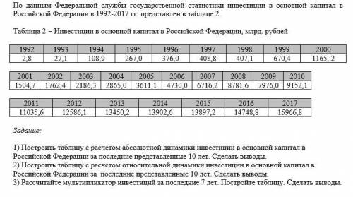 Анализ потребления, сбережений и инвестиций в России