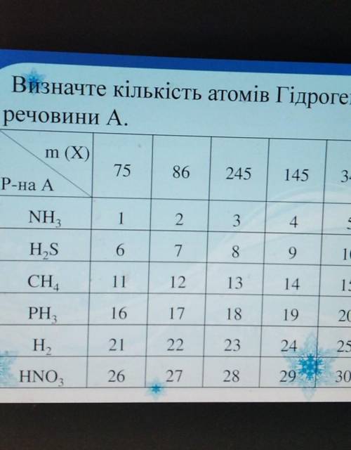 Як зробити останній рядок, там де HNO3​