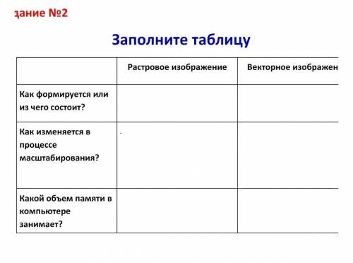 Заполните таблицуЗадание No2Растровое изображение Векторное изображениеКак формируется или из чего с