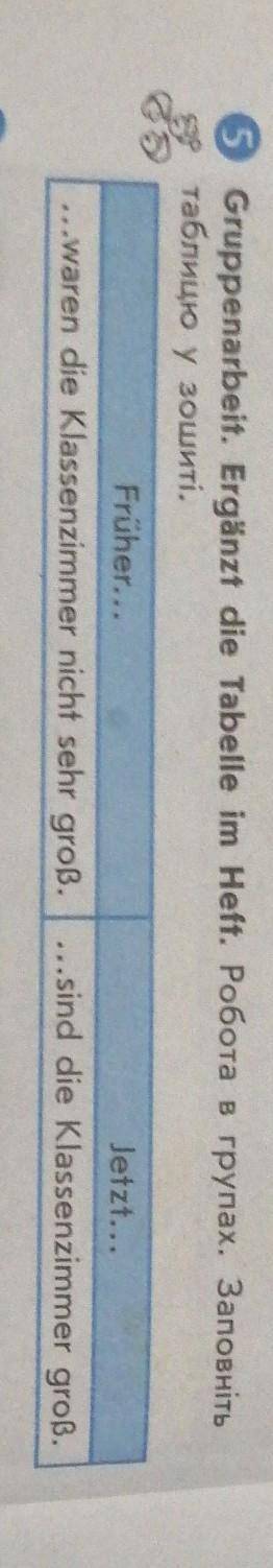 Gruppenarbeit. Erganzt die Tabelle in Heft. Робота в групах. Заповніть таблицю у зошиті.Früher...Jet