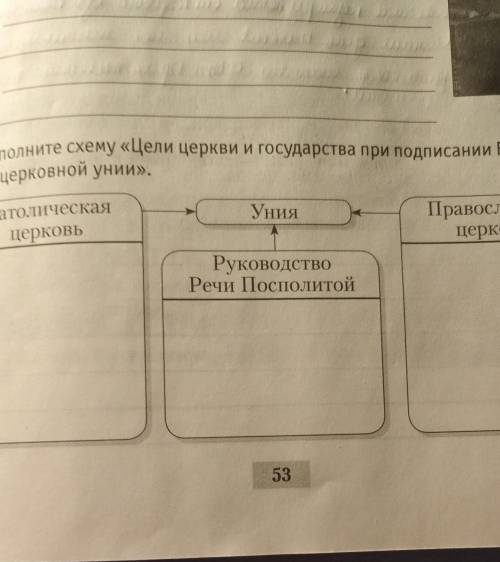 3. Заполните схему «Цели церкви и государства при подписании Берестей- Ской церковной унии».B)УнияКа