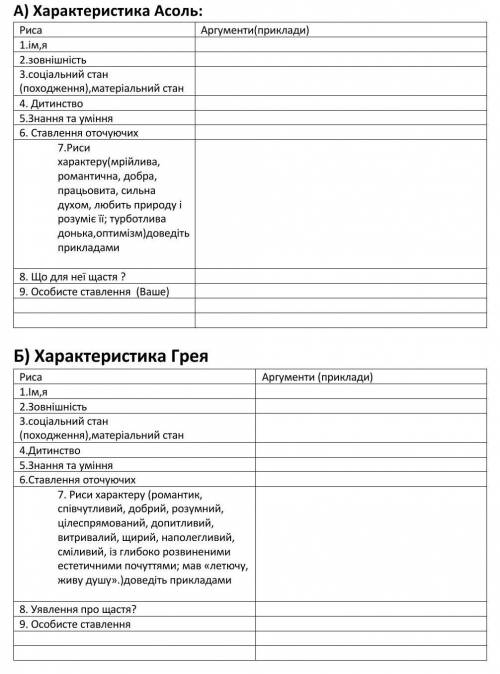 заполнить таблицу характеристика Героев по Алих парусах​