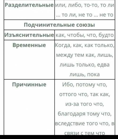 Задание 1: • запишите предложения; • найдите в них союзы, обведите их кружком; • сверху над союзами