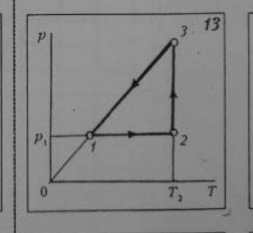 Провести анализ отдельных газовых процессов, представленных на диаграммах состояний- дать общую хара