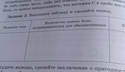 Задание-3 заполните таблицу и сделайте вывод. |название сока| Количество капель йода,подревавшегося