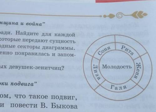 Подведем итоги темы “Женщина и война” Нарисуйте диаграмму в тетради. Найдите для каждойдевушки 2-3 к