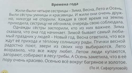 Напиши текст Создавай!2. Используя опорные слова, напиши текст сжатого (краткого) изложения сказки.