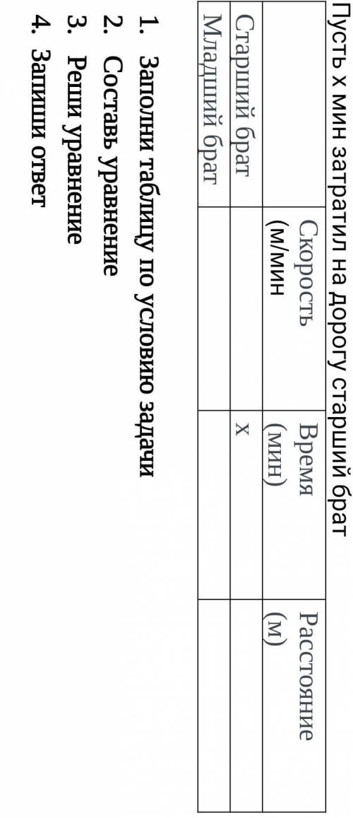 304. Два брата одновременно вышли из дома и направились в школу. Старший брат шел со скоростью 80 м/