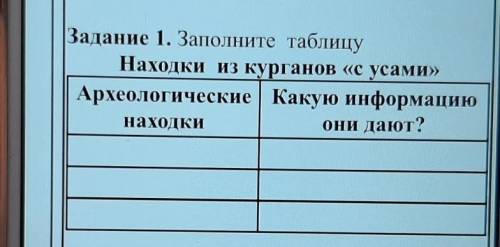 Задание 1. Заполните таблицу Находки из курганов «с усами»Археологические | Какую информациюони дают