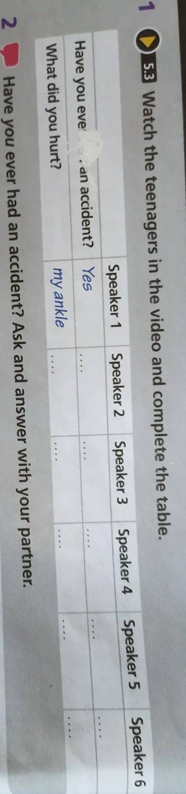 1 53 Watch the teenagers in the video and complete the table. Speaker 2Speaker 3Speaker 4Speaker 5 S