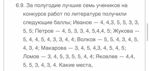 Решите задание по математике . Какие места , по вашему мнению,заняли эти участники на конкурсе?