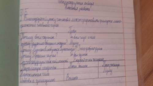 Почему Степан продал Муму. Как Герасим страдал и искал своего питомца. Когда Муму вернулась, как Гер