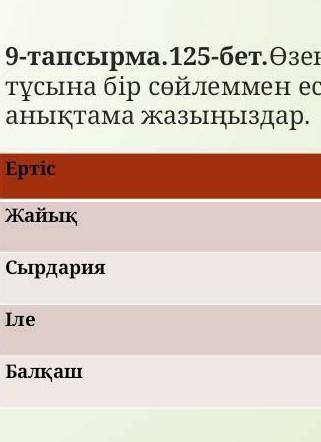 9 тапсырма өзен көлдердің әрқайсысының тұсынан бір сөйлеммен есімдікктермен қолдана отырып,анықтама