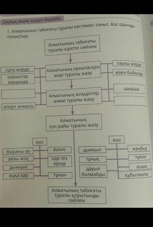 Алматының табиғаты туралы кестемен таныс.Бос орынды толықтыр​