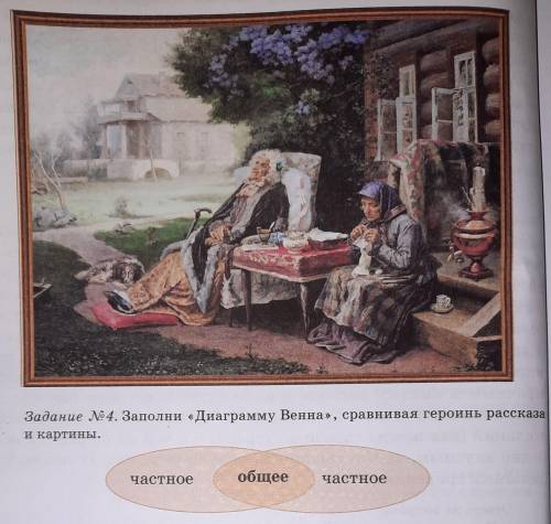 Задание #4. Заполни Диаграмму Венна, сравнивая героинь рассказа и картины