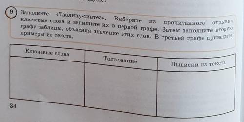 Заполните Таблицу-синтез. Выберите из прочитанного отрывка ключевые слова и запишите их в первой г