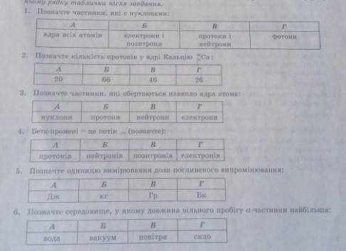 Если можно побыстрее. Физика 9 класс. По теме Атомное ядро. Ядерная энергетика. ​