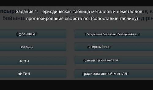 Задание 1. Периодическая таблица металлов и неметаллов прогнозирование свойств по. (сопоставьте табл