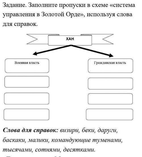 Задание. Заполните пропуски в схеме «система управления в Золотой Орде», используя слова для справок