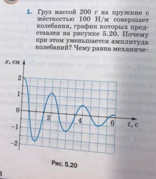 1. Груз массой 200 г на пружине с жесткостью 100 Н/м совершаетколебания, график которых представлен