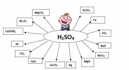 написать уравнения взаимодействия разведённой серной кислоты с веществами, предложенными в схеме, гд