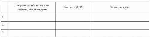 Задание 1 ( ). (Как работать со схемами и таблицами) Заполните таблицу «Общественное движение при Ни