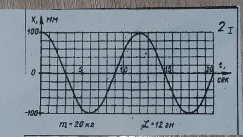 Найти амплитуду, частоту. Написать уравнение гармональных колебаний