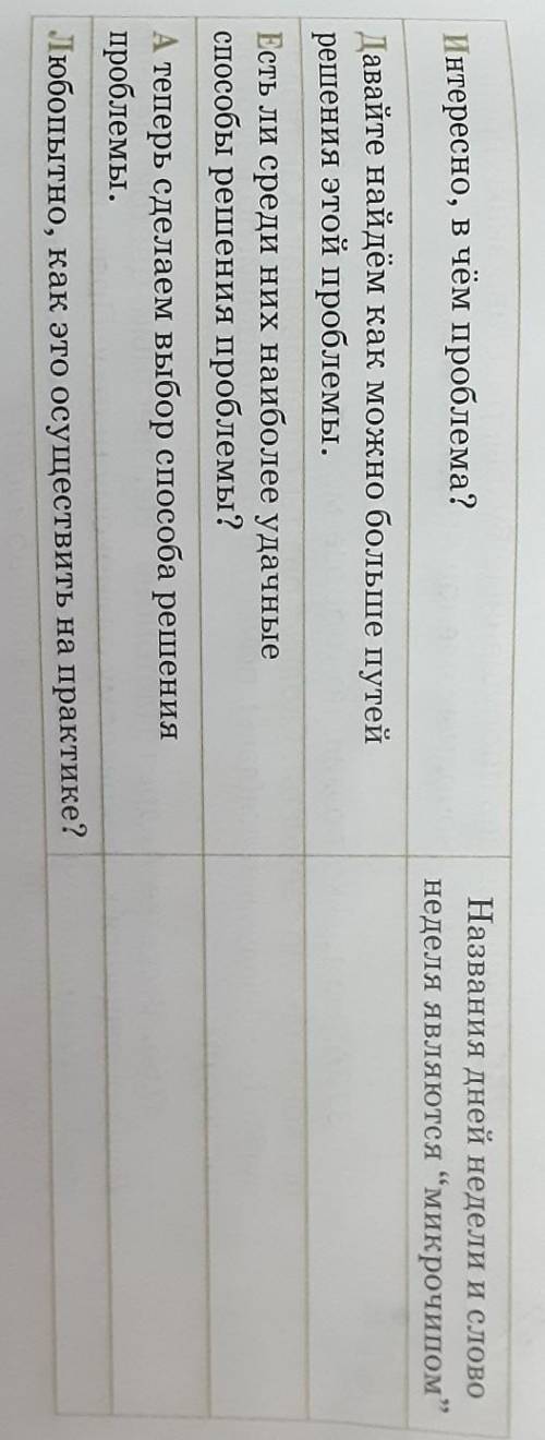 375A. Прочитай текст. Каким удивительным свойством обладает поэзия? Почему К. Г. Паустовский говорит