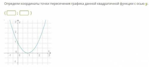 Определи координаты точки пересечения графика данной квадратичной функции с осью y.