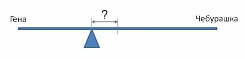 Крокодил Гена и Чебурашка делают качели из доски длиной 5 метров и массой 10 кг. На каком расстоянии