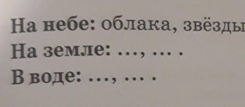 Обозначь словом всё что можно увидеть на небе Что находится на земле в воде​