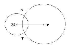 Радіус кола з центром у точці М дорівнює 4 см. Радіус кола з центром точці Р дорівнює 5 см. Чому дор