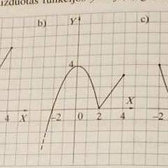 График y=f(x) 1. напишите область значения функции 2. Область определения значения функции 3. Интер