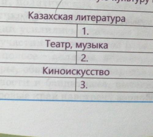 Назовите факты повлиявшие на казахскую культуру в годы войны. казахская литературатеатр музыка кинои