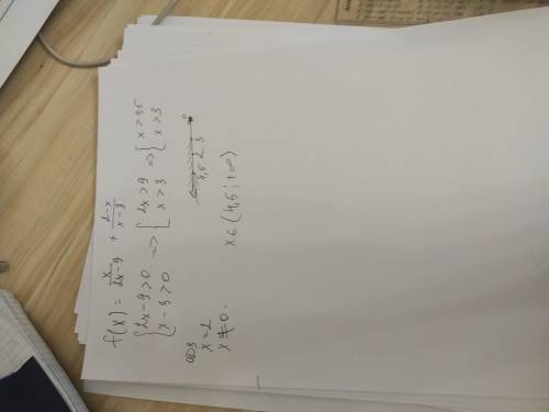 ЖЕЛАТЕЛЬНО ПДРОБНО РАСПИСАТЬ! найдите нули функции f(x)=x/x2-9 +2-x/x-3​