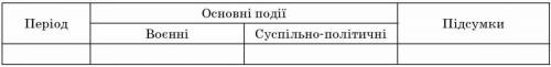 складіть таблицю національно-визвольна війна українского народу середини