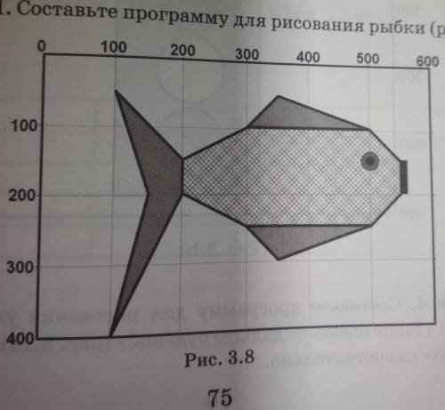 Составьте программу для рисования рыбки в АВС паскаль​