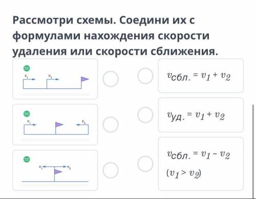 Рассмотри схемы. Соедини их с формулами нахождения скорости удаления или скорости сближения. vсбл. =