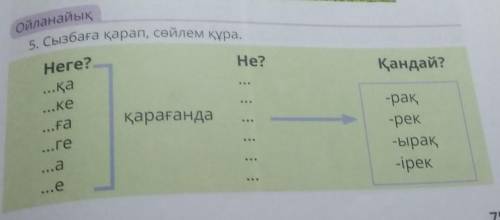 Ойланайық Не?Қандай?Неге?...Қа... Кеға...геқарағанда-рақ-рек-ырақ-ірек5. Сызбаға қарап, сөйлем құра.